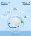 Teeth Whitening Kit with Led Light